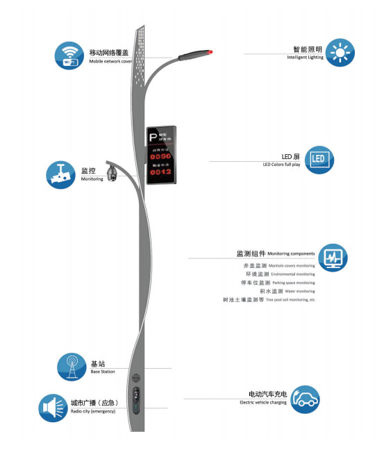 智慧路灯