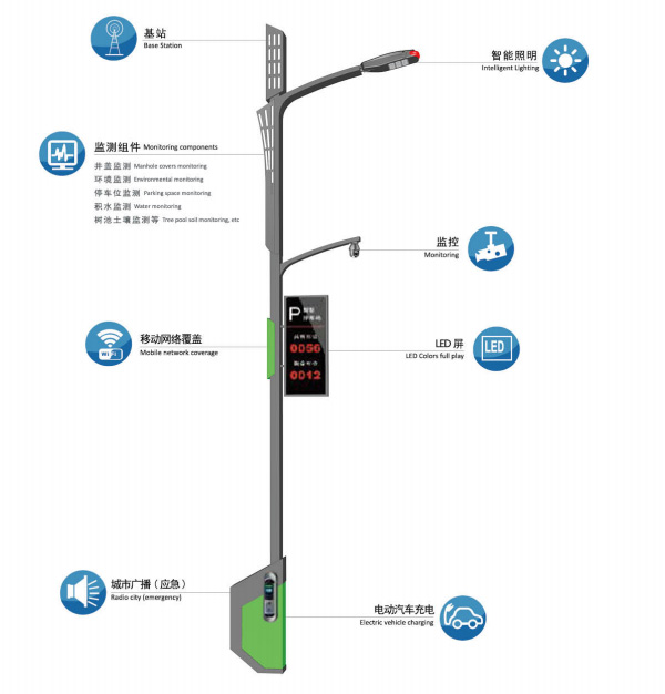 智慧路灯